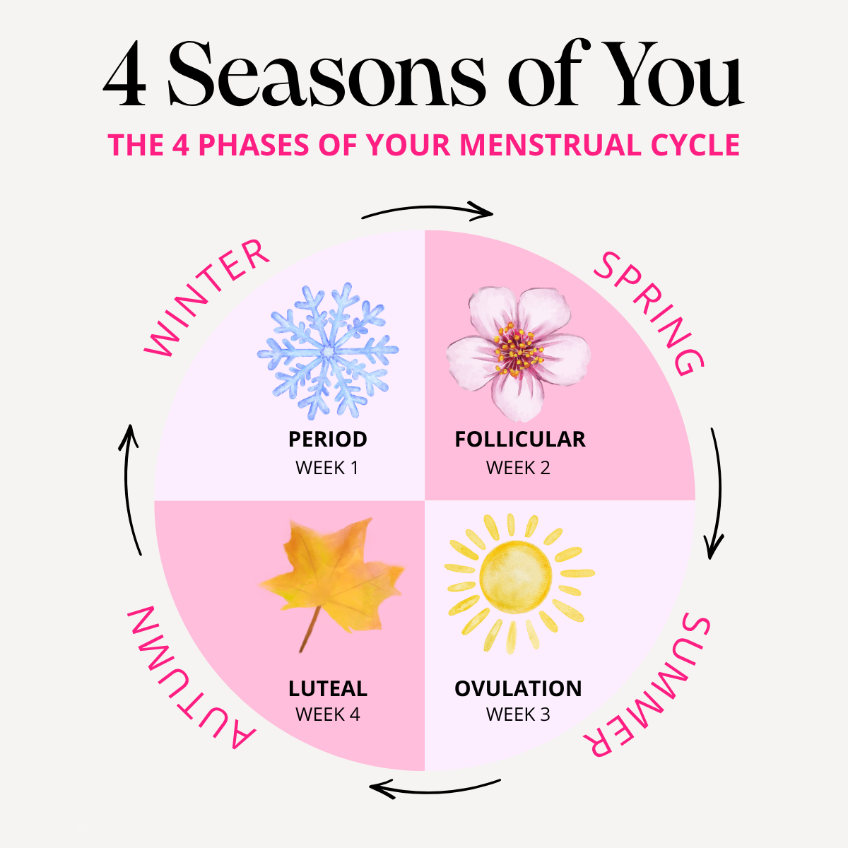 4 Seasons of You - Discover Your Inner Rhythm with Psychologist